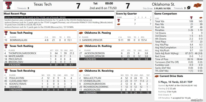 Screenshot_2020-11-28 TTU 7, OSU 7 - (QTR 1)